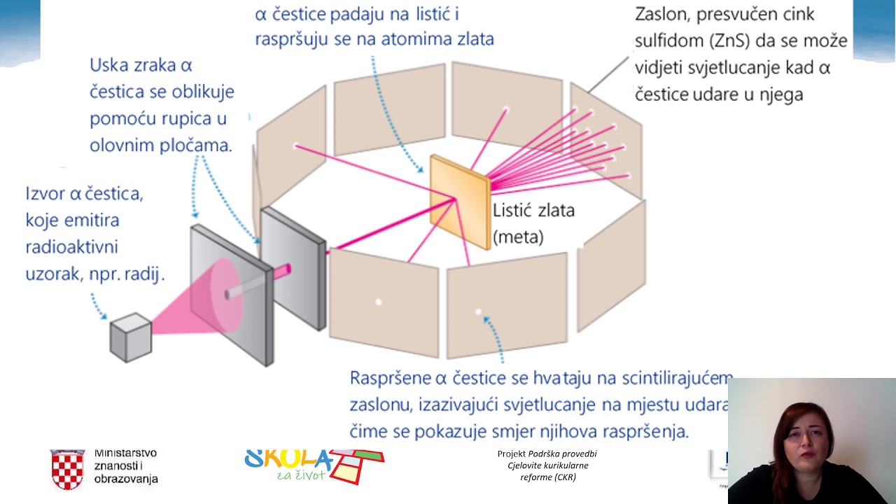 Fizika 4. r. SŠ - Rutherfordov model atoma - YouTube