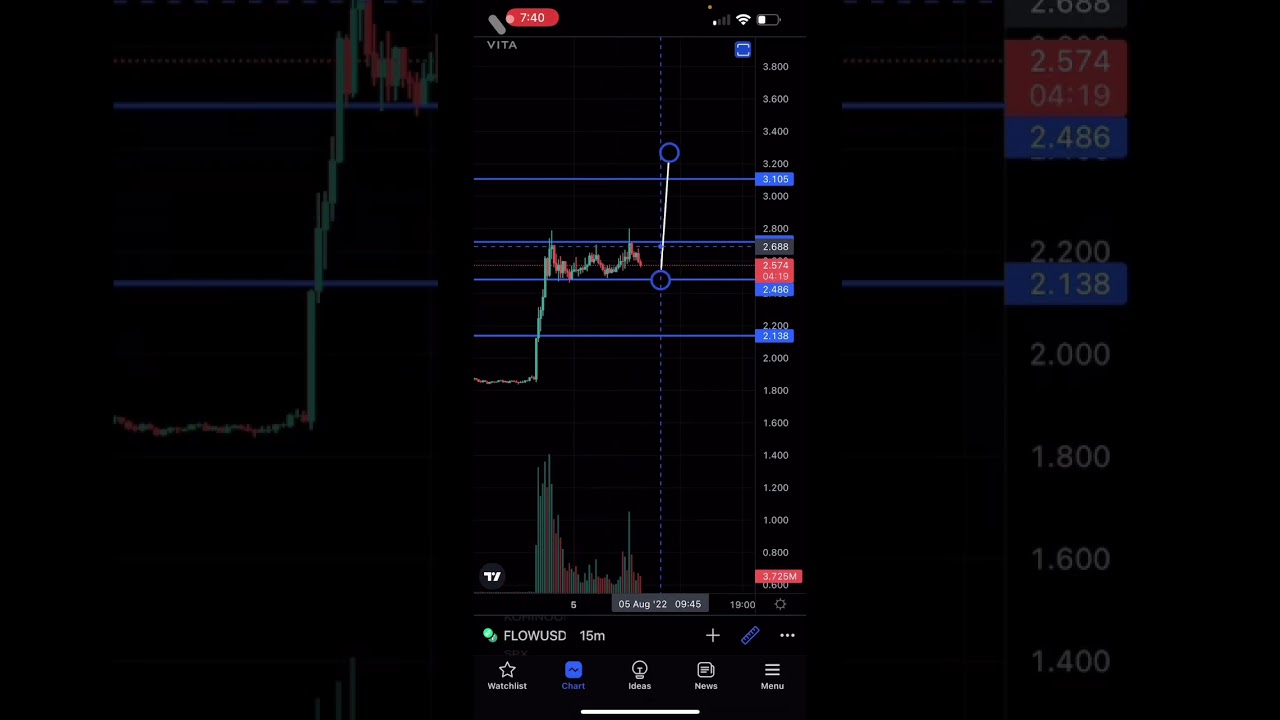 Trade Allert 🚨🚨🔔🔔 FLOWUSDT long opportunity 320% return 💰🤑💵🤑