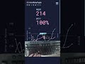 Typing 214WPM for 15 seconds