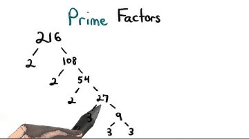 Prime Factors - Visualizing Algebra
