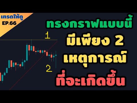 แชร์วิธีการเทรด Forex ด้วยเทคนิค H4 level + Reversal Signal 