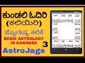 ಕುಂಡಲಿ ವಿಶ್ಲೇಷಣೆ (learn astrology)