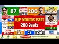 Bengal Election Result BJP Wins 200 Seats In Bengal Landslide Victory Election Results 2026 