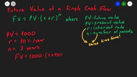 Future Value of a Single Cash Flow