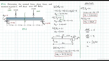 F7–1 Internal Forces (Chapter 7: Hibbeler Statics) Benam Academy