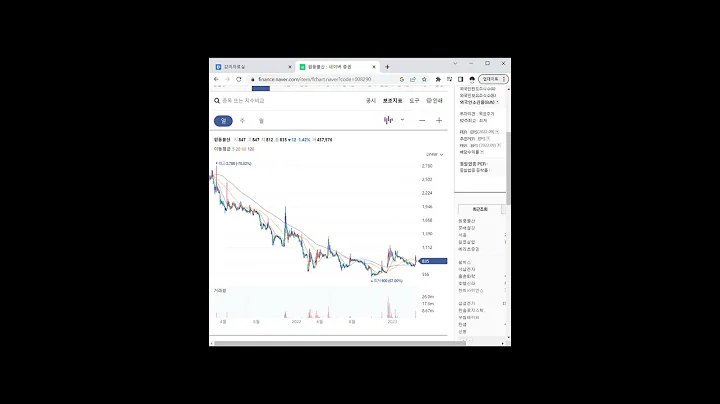 패션/의류 관련주 원풍물산 1분 분석