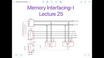 Memory Interfacing with 8085 – Part 1 | Solved Examples & Address Decoding
