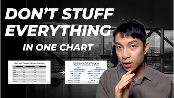 How to Create Data Visualizations with a Clear Message
