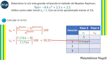 Ejemplo paso a paso del método de Newton Raphson