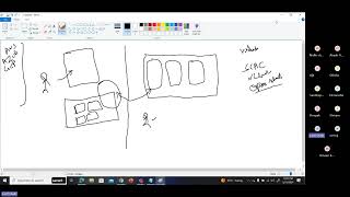 (M3) Day18 Cloud Computing Basics part2