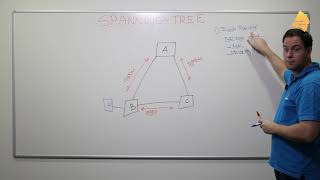 Introduction to Spanning-Tree