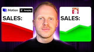 Make 5X Better Facebook Ads With This Tool (Atria Tutorial & Walkthrough)
