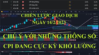 Chiến lược giao dịch ngày 14/2/2023 - Lee Won