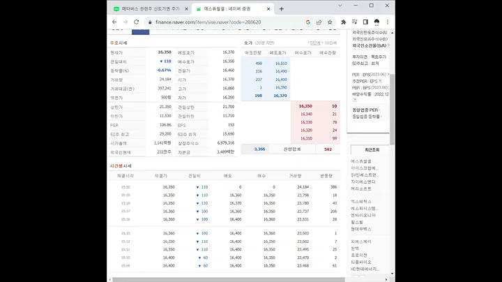288620에스퓨얼셀 주가 전망 및 차트 분석