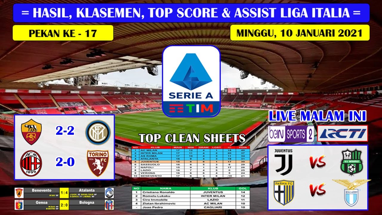 Hasil Liga Italia Hari Ini ~ AS Roma VS Inter Milan Liga ...
