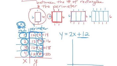 1a 4.2 patterns and linear functions