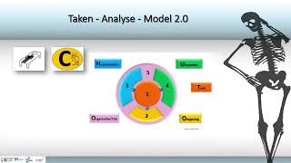 Manutentie de basis met het taken-analyse model