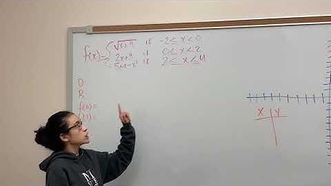 Piecewise function project