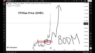 ETHGas Price (GWEI)