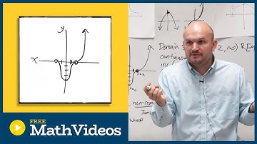 End behavior when it doesn