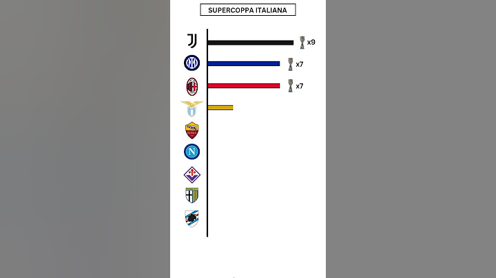 SuperCoppa Italiana All Winners 🏆 #shorts #shortsfeed  #trending #juventus