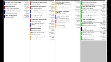 CRM Progress Board - 30 second overview