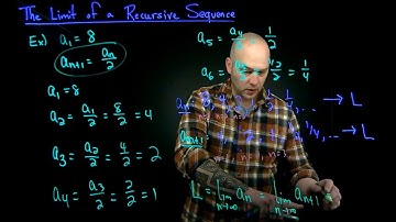 The Limit of a Recursive Sequence