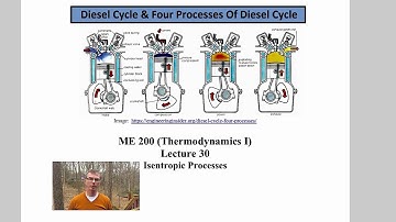 Thermodynamics I - Isentropic Processes