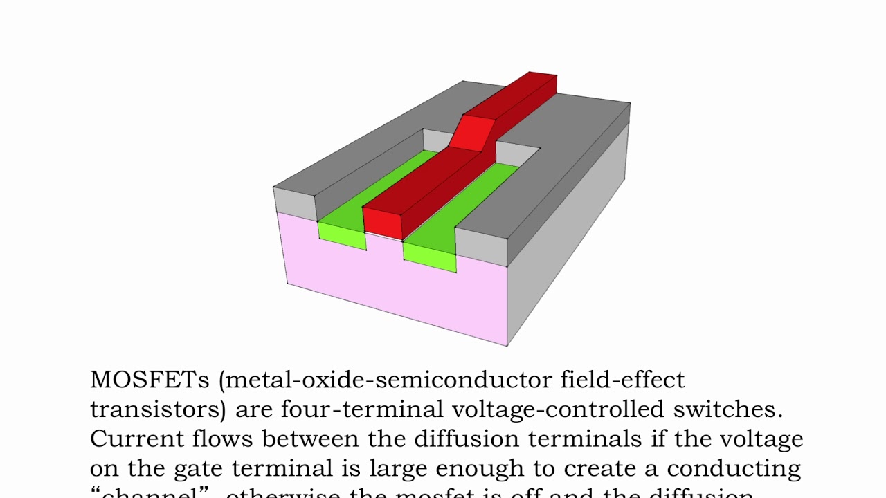 Cmos Inverter 3D - Employing Deep Wells In Analogue Ic ...