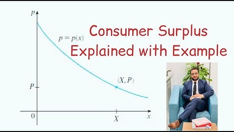 Consumer Surplus | Demand Function | Single Variable Calculus