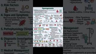 Hypomagnesemia