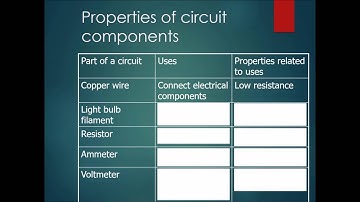 Chapter 16 DC Circuits Part 1 - Circuit Components