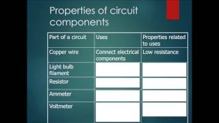 Chapter 16 DC Circuits Part 1 - Circuit Components