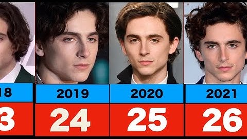 EVOLUTION Of Timothée Chalamet