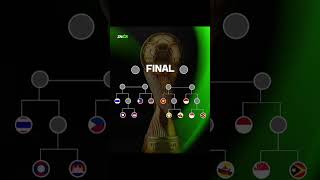 fifa asean cup🔥🔥🔥🔥🔥