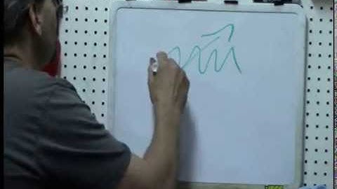 TPS (Throttle Position Sensor) Diagnosis and Understanding Pt2