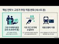 2026년 추경 26.2조 확정! 나는 얼마 받을까? (대상자, 지급일 총정리)고유가 대책 발동! 1인당 최대 60만원 '피해지원금' 받는 법