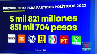 Más de 5 mil millones de pesos costarán los partidos políticos para 2022 | Noticias con Yuri Sierra