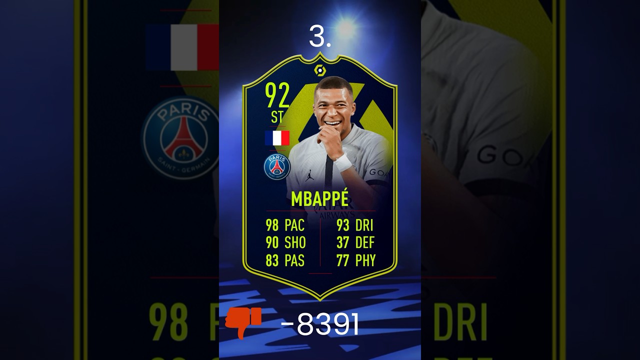 Most HATED PLAYERS In FIFA 23