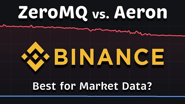 ZeroMQ vs Aeron: Best for Market Data? Performance (Latency & Throughput)
