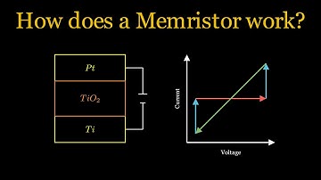 Memristor | A Next Generation Memory Device | Working Mechanism Explained