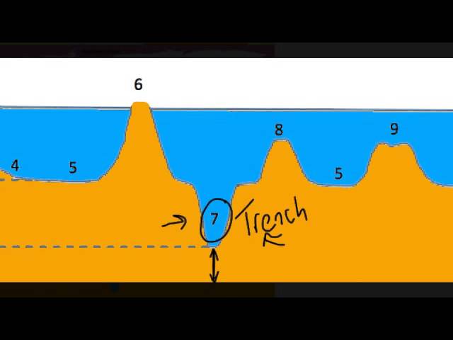Earth S Oceans And The Ocean Floor Lessons Tes Teach
