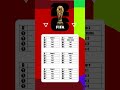 December 5, 2025 World Cup Draw #shorts