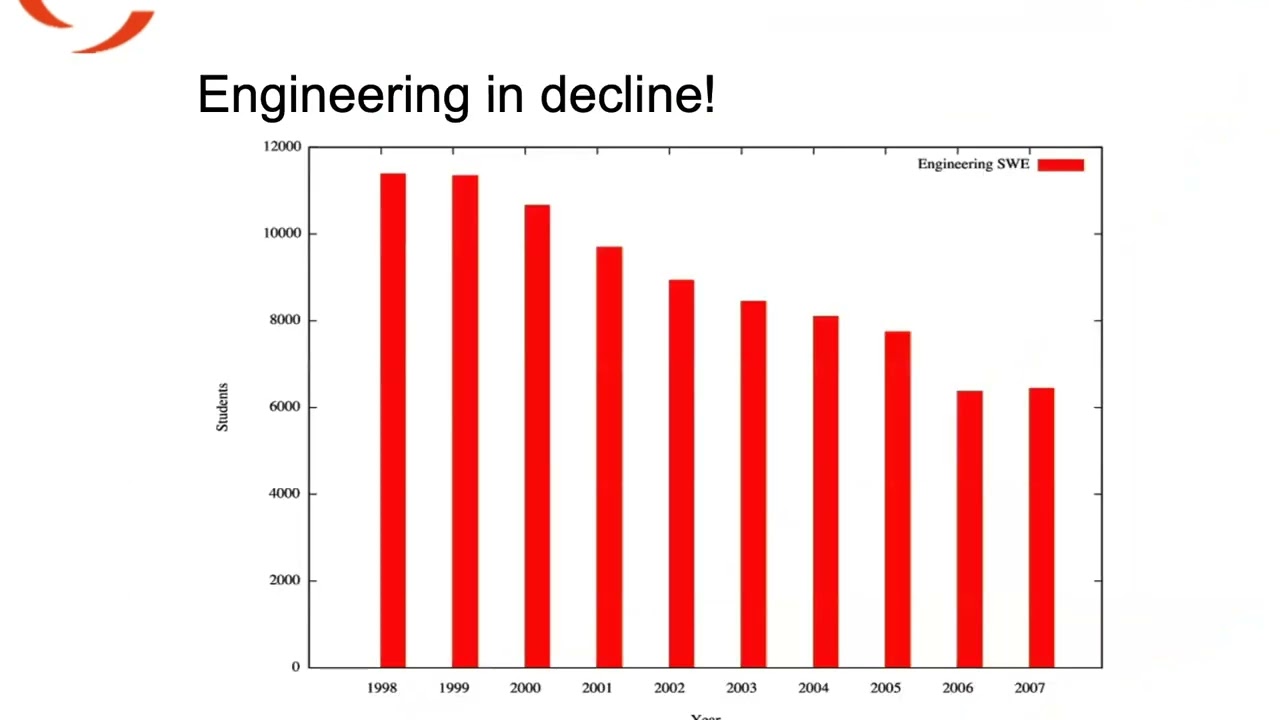 SEFI@work: Enhancing engineering teaching by building a community of educators