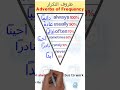 Adverbs of Frequency ظروف التكرار في اللغة الانجليزية وموقعهم في الجملة mp3