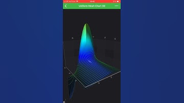 Demo of SciChart Mobile SDK v3 - iOS, Android & Xamarin 3D charts