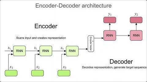 Лекция 8. Распознавание речи: LAS, RNN-T, Streaming ASR