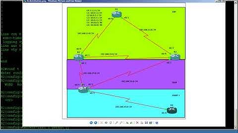 Configure Route Redistribution on Cisco Routers - CCNP Level
