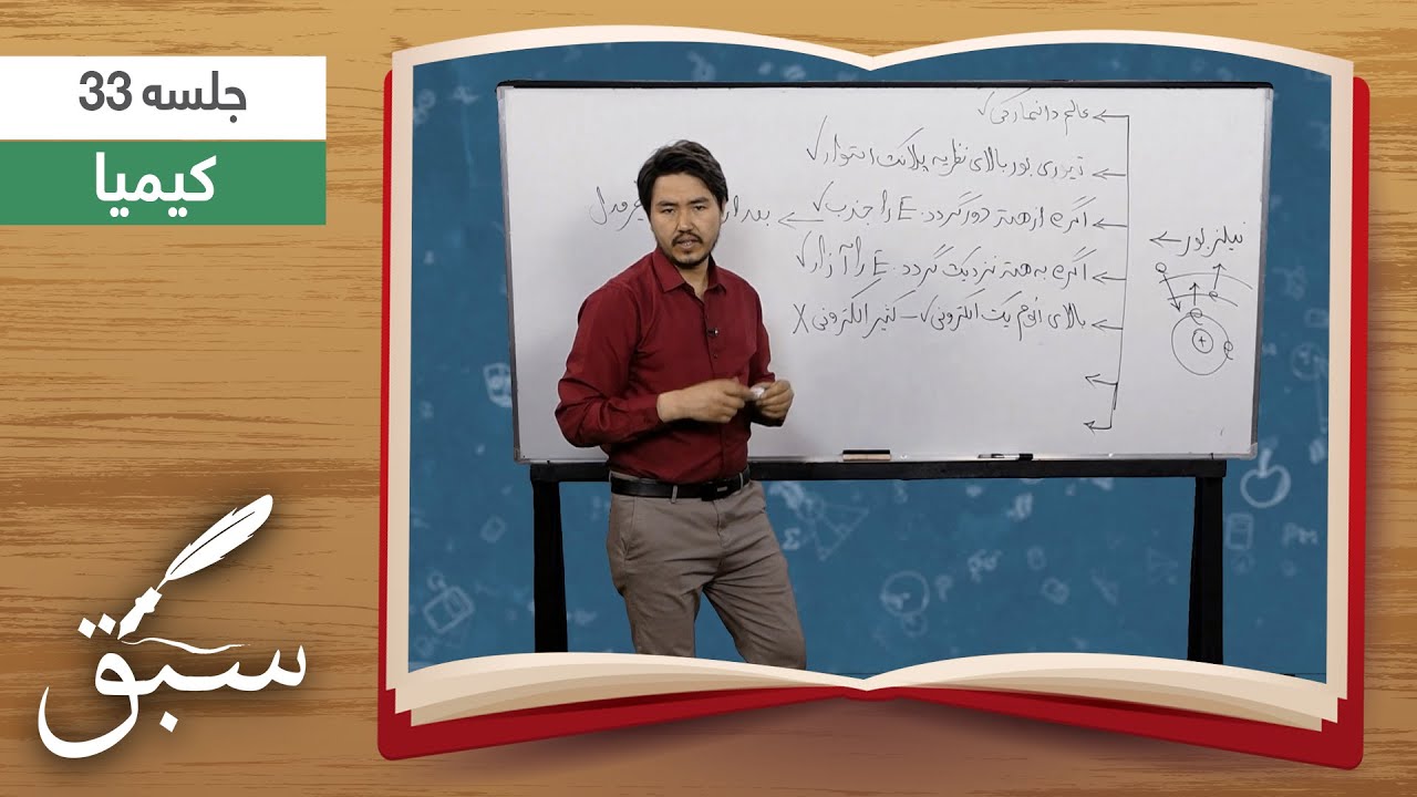 Sabaq: Niels Bohr Theory - Session 33 / سبق: نظریه نیلز بور  - جلسۀ ۳۳
