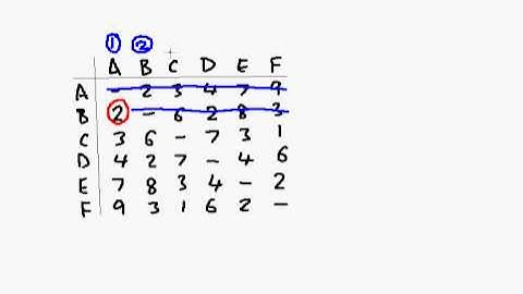 D1 c03   Prims Matrix